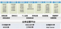 杭州OA，杭州OA軟件哪家做得比較好？