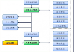 廈門哪家的OA軟件不錯(cuò)的呢？請推薦下?。?！