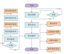 廈門地區(qū)免費oa下載？