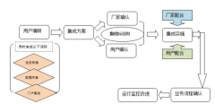 請問北京OA軟件哪家的好？