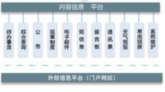 北京oa軟件供應(yīng)商有哪些？