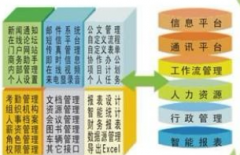 北京哪家公司做的OA好？好在哪里？