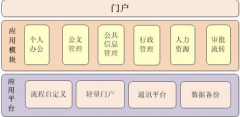 廣州oa辦公軟件哪個(gè)公司價(jià)格比較實(shí)惠？服務(wù)好的？移動(dòng)OA比較好？