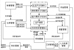 深圳有哪家OA管理系統(tǒng)做得比較好？ 價(jià)格又實(shí)惠？