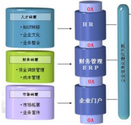 南京的OA軟件，有哪些？哪家的服務(wù)比較好？