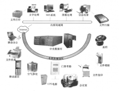 在合肥這邊想做OA辦公系統(tǒng)，有那些比較好的公司？？