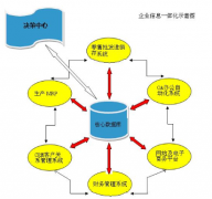 ERP管理軟件是什么？
