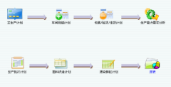 ERP實施方法論