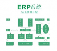 ERp實施中關(guān)鍵點有哪些？