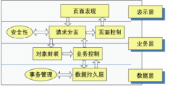ERP融合了哪些先進(jìn)的管理思想？