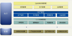 服裝ERP軟件系統(tǒng)哪家好，如何選擇？