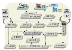 機(jī)械erp軟件都有哪些？有哪些好用erp軟件呢？