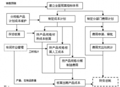 機(jī)械制造行業(yè)用什么ERP好？？？