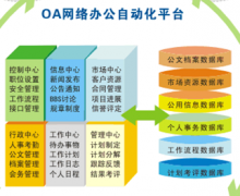 手機(jī)辦公軟件哪個(gè)好？