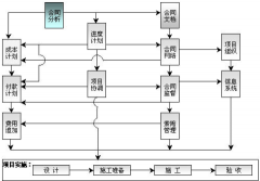 哪里有專業(yè)的項目管理軟件下載？