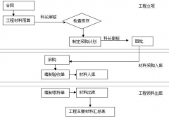 什么是項目管理軟件？在那里可以下載？