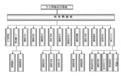 適合中小企業(yè)的OA辦公系統(tǒng)多少錢？