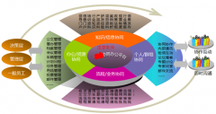 OA協(xié)同辦公全景應(yīng)用大揭秘