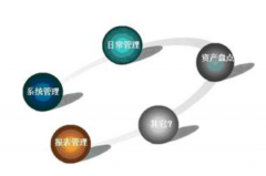 國(guó)內(nèi)哪個(gè)公司的固定資產(chǎn)管理軟件好用？