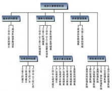 什么是軟件項(xiàng)目成本管理？