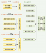 成本管理軟件和項(xiàng)目管理軟件都是干嘛的？