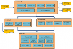 房地產(chǎn)成本管理軟件能對(duì)成本進(jìn)行監(jiān)控嗎？