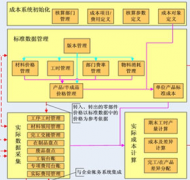 企業(yè)成本管理系統(tǒng)誰有？
