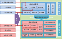軟件企業(yè)，硬件和軟件的成本核算？