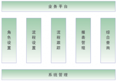 沒(méi)有ERP類的數(shù)據(jù)管理系統(tǒng)，如何控制生產(chǎn)成本？