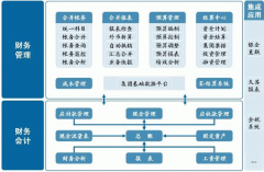 論述物流成本管理系統(tǒng)的基本內(nèi)容？