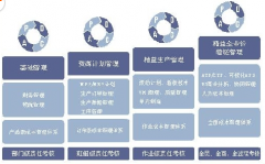 工業(yè)企業(yè)成本核算財(cái)務(wù)軟件怎么處理？