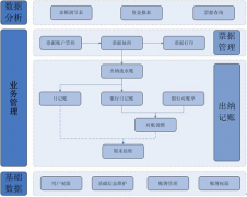 誰(shuí)有出納記賬軟件免費(fèi)版，幫忙發(fā)一個(gè)？