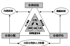 人力資源管理信息系統(tǒng)在實施中存在的問題與原因有哪些？