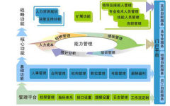 通用型人力資源管理信息系統(tǒng)是什么？