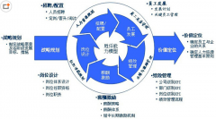 人力資源管理信息系統(tǒng)維護工作有哪些？還有它的特點？
