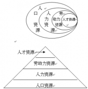 什么叫人力資源信息化？求推薦！