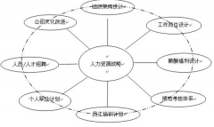 求一款人事檔案管理軟件！