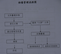 有沒(méi)有個(gè)人檔案管理軟件？
