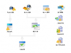出納用財(cái)務(wù)軟件做哪些事情？