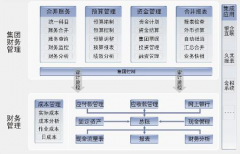 出納如何選用財(cái)務(wù)軟件？