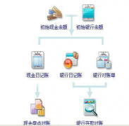 出納需要用到財(cái)務(wù)軟件嗎？各種財(cái)務(wù)軟件的使用方法相同嗎？