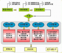 企業(yè)的出納是用財(cái)務(wù)軟件處理業(yè)務(wù)，那一般都有哪些呢？