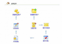 用財(cái)務(wù)軟件做賬的問(wèn)題