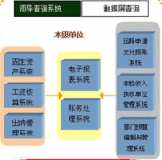 如果用了財(cái)務(wù)軟件出納就不能看財(cái)務(wù)做的帳嗎？