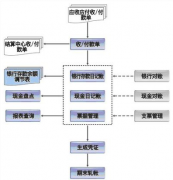 怎么填制記賬憑證？是通過財(cái)務(wù)軟件打印出來的？