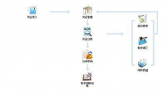 e會計(jì)財(cái)務(wù)軟件為什么免費(fèi)？
