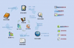 能管理會(huì)員資料的積分卡管理系統(tǒng)？