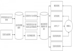 普通發(fā)票管理系統(tǒng)開(kāi)出的發(fā)票模板