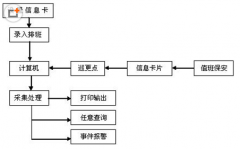 有沒(méi)有免費(fèi)的小型企業(yè)人力資源管理軟件？