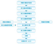 有沒(méi)有免費(fèi)實(shí)用的人力資源管理軟件？
